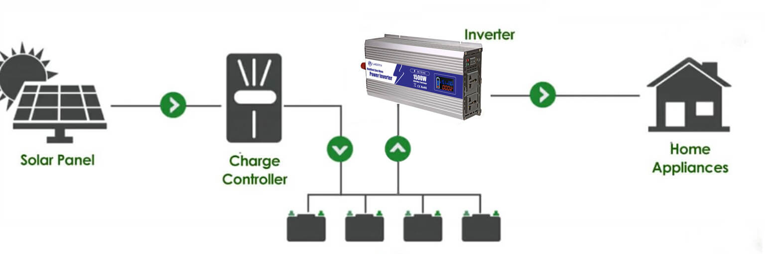 LNP1000-1000W Intelligent LCD Modified Sine Wave DC 12V 24V To AC 110v 220V Power Inverter